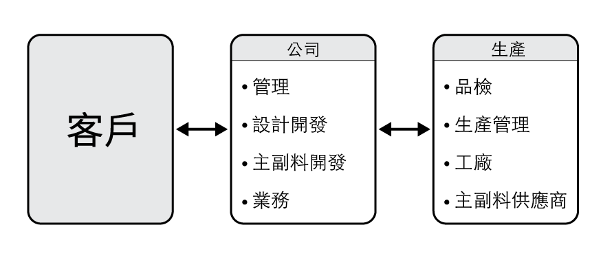 Yeuli 03